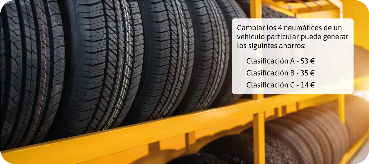 Productos eficientes retail